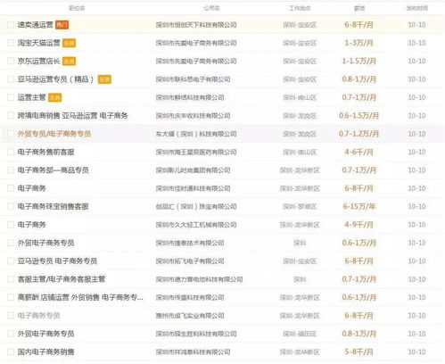 电子商务专业岗位分析