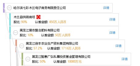 哈尔滨木兰电子商务专业
