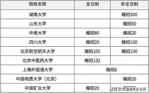 双一流高校本科再扩招2万人，教育资源的优化配置与人才培养的全新格局