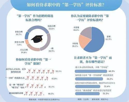 委员呼吁破除第一学历歧视，让人才选拔回归公平与多元