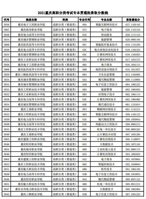 电子商务双高专业排名