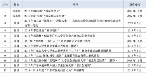 电子商务专业如何担使命