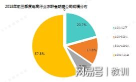 宁波的电子商务专业招聘