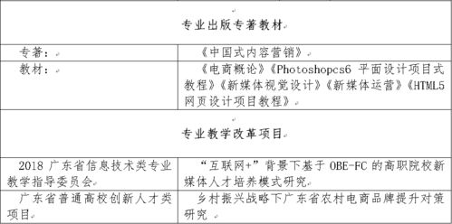 电子商务专业我的劣势