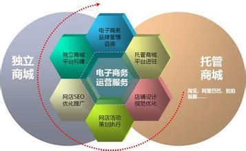 电子商务专业报考趋势