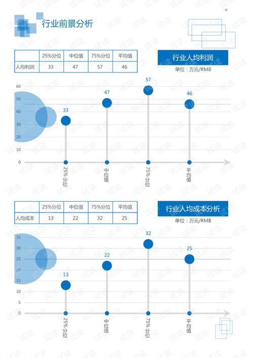 电子商务专业分不分流