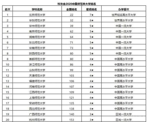 新疆电子商务专业中职排名