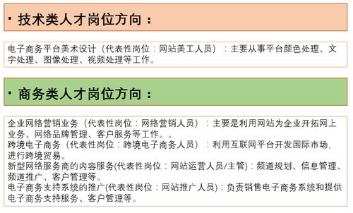 电子商务报什么专业好