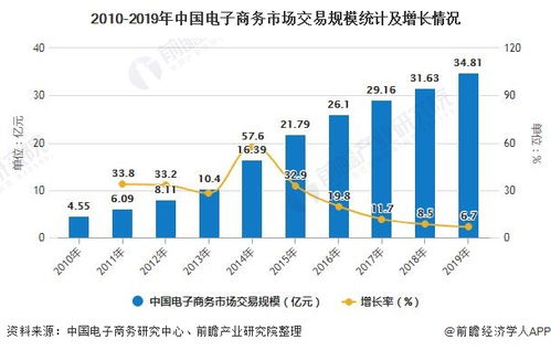 电子商务专业对应的行业