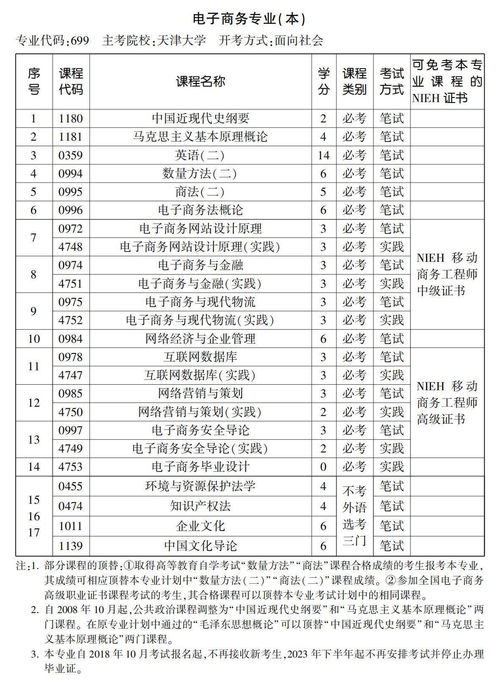 电子商务专业好的本科