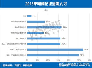 电子商务专业读哪些期刊