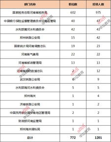 电子商务专业国考方向