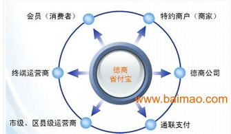 电子商务专业经营模式