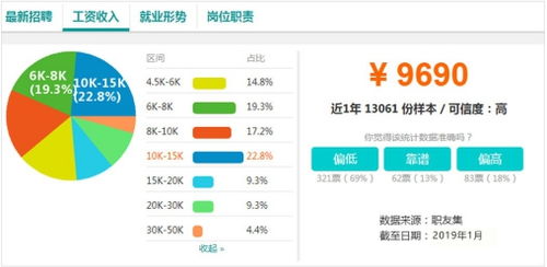 电子商务专业通过率