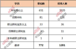 公考电子商务专业类别