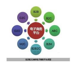 电子商务专业的学习方法
