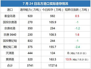 长和出售港口交易各方不得规避审查，确保交易透明与合规
