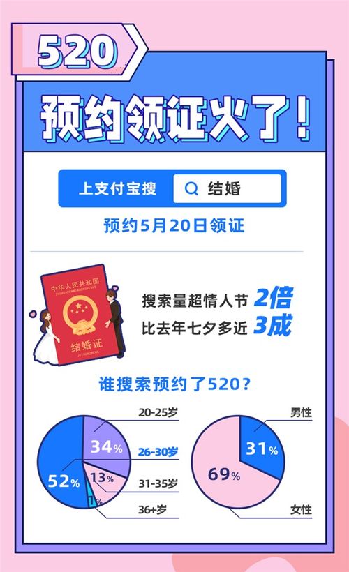 为何520没热度了