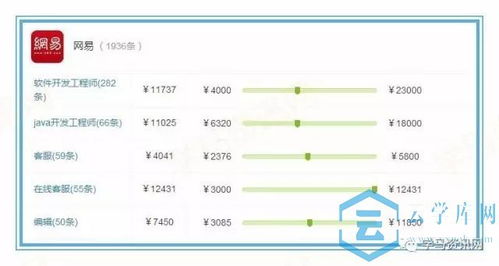 电子商务类专业是文科吗