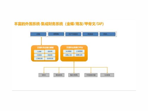 四川电子商务软件专业