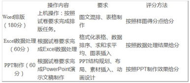 电子商务怎么考单招专业