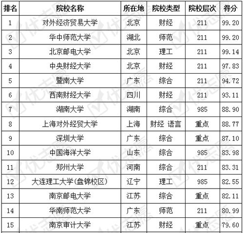 电子商务专业安徽省考