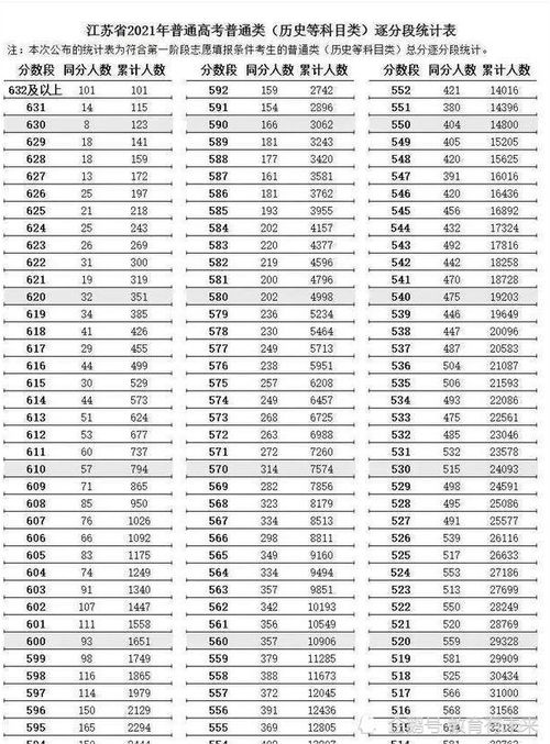 江苏高考分数线公布