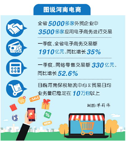 河南省单招专业电子商务